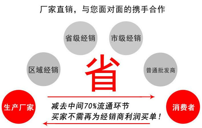 120mm光纤槽道