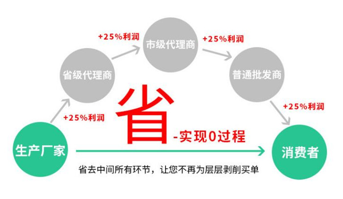 光纤槽道240转120三通（橙）